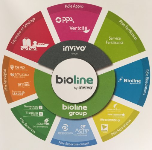 bioline by invivo logo
